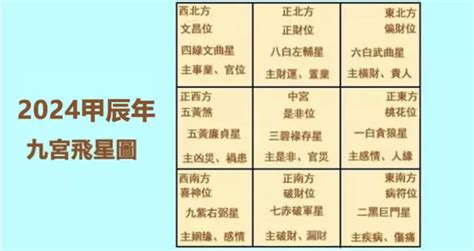 2024年風水布局|家居風水佈局2024｜龍年催旺健康＋財運方位禁忌/化解/宜